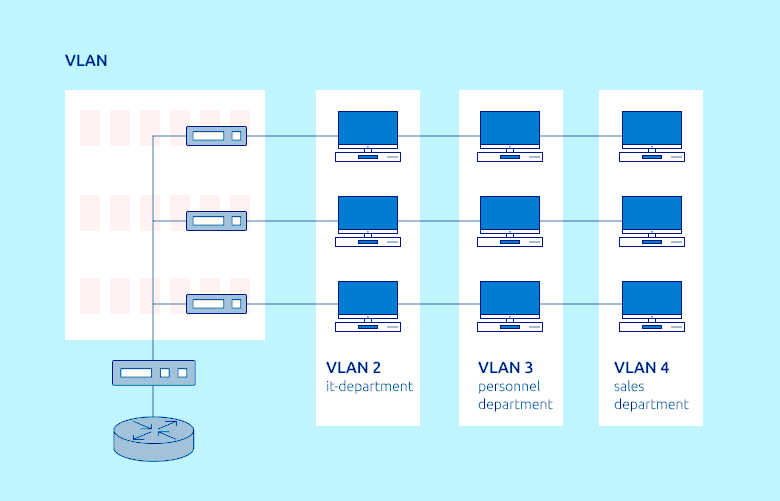 Virtual local area networks