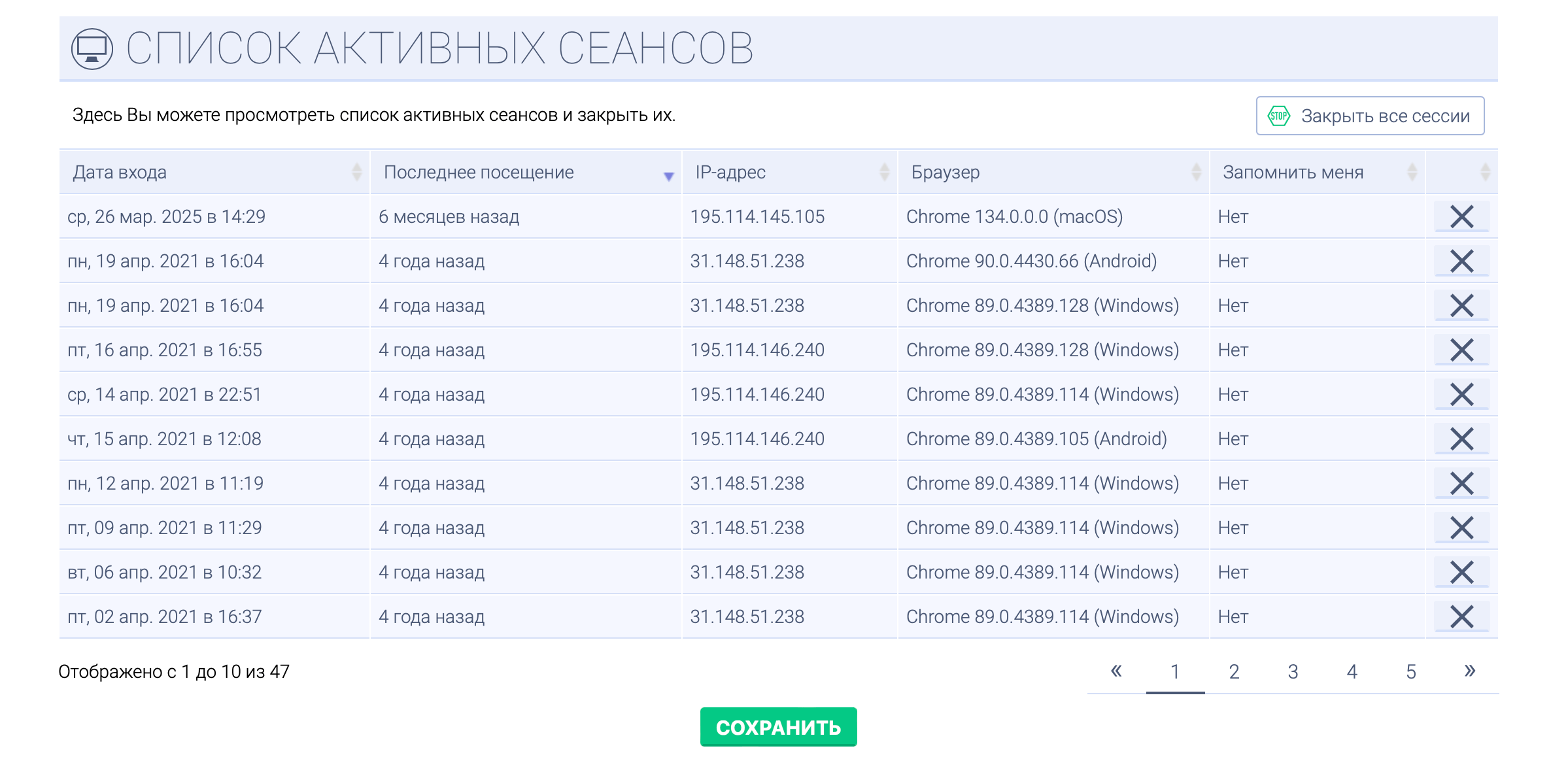 List of active sessions